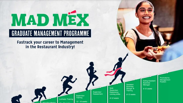 Photo credit: Mad Mex/LinkedIn