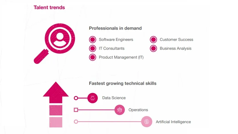 From Robert Walters' Global Fintech Talent Report (April 2022)