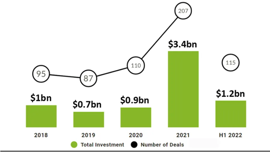 Photo courtesy of Fintech Global