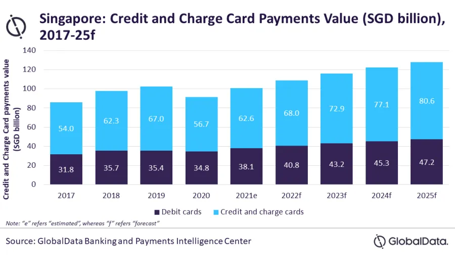 Chart courtesy of GlobalData.