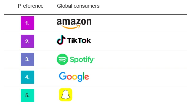 Source: Kantar