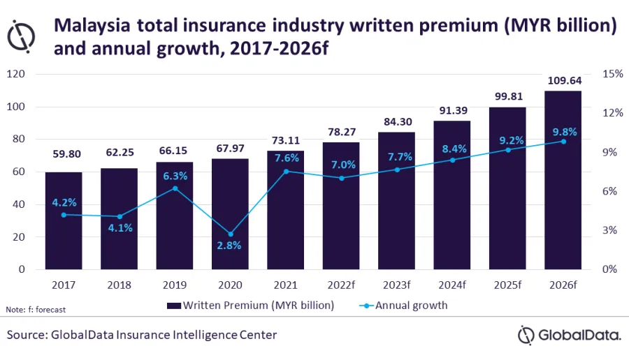 Chart from GlobalData