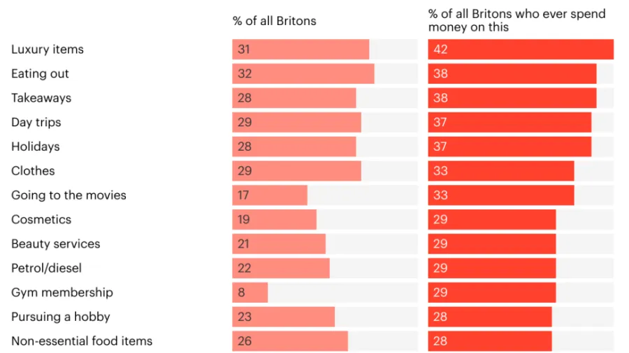 /YouGov