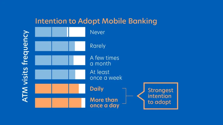Chart from UOB.