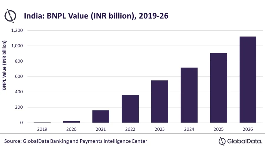 Chart by GlobalData Banking & Payments Intelligence Center