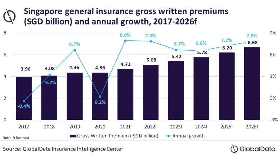Chart from GlobalData.