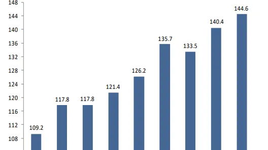 Photo from SingStat