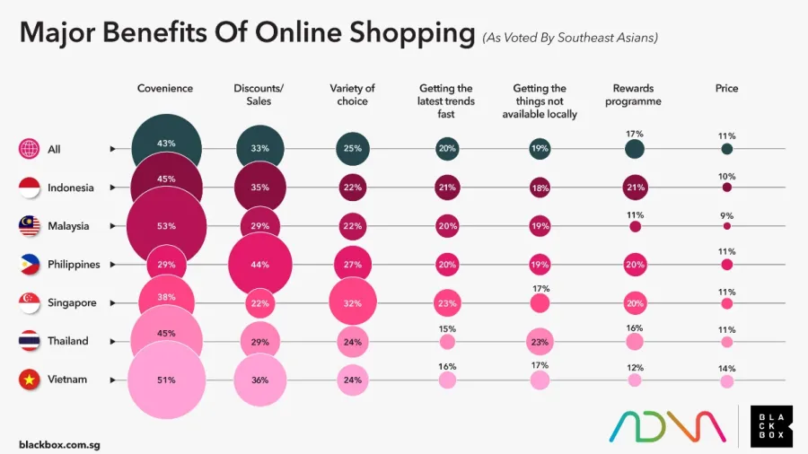 Chart from Blackbox Research and ADNA.
