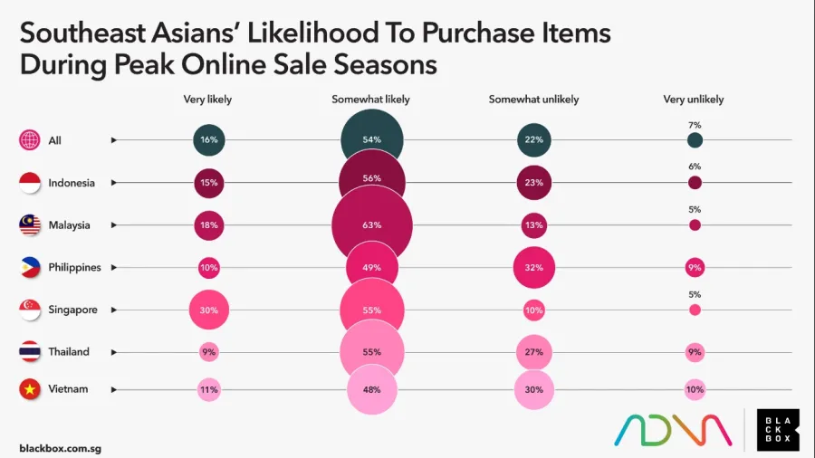 Chart from Inflation & Shopping in the Digital Age study.