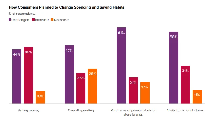 Source: Euromonitor International