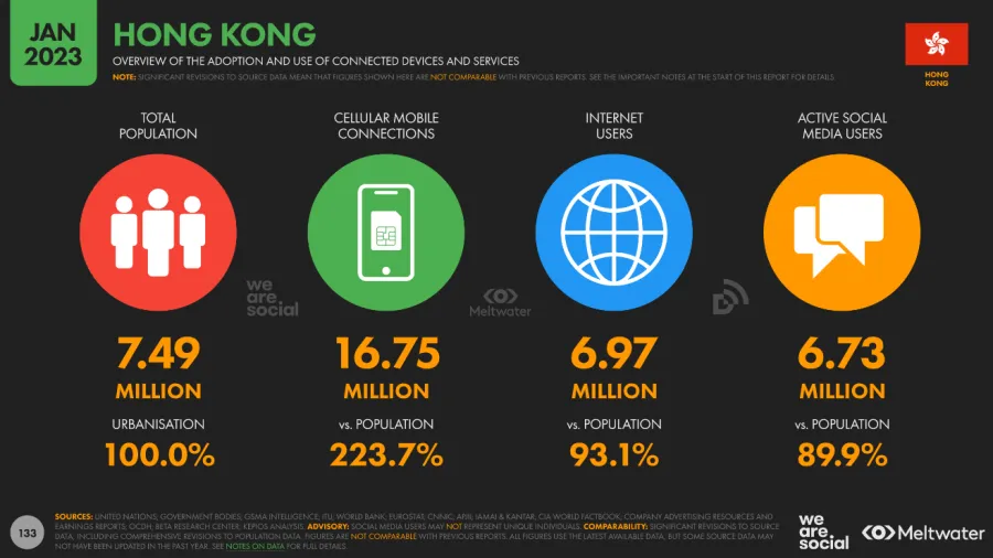 Source: Digital 2023