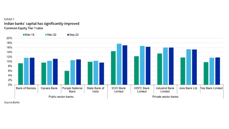 Chart by Moody's Investors Service.