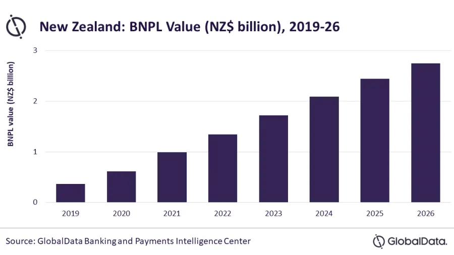 Chart by GlobalData.
