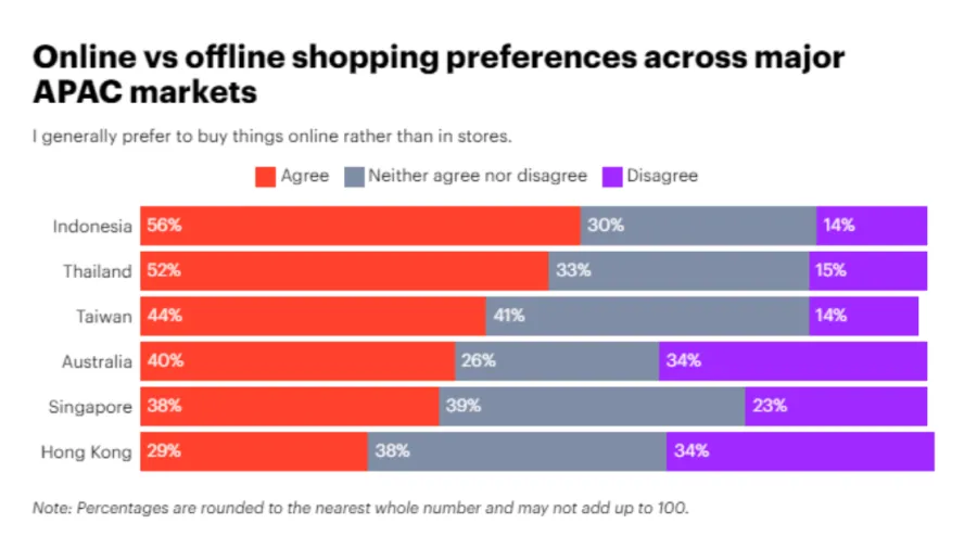 Chart from YouGov.