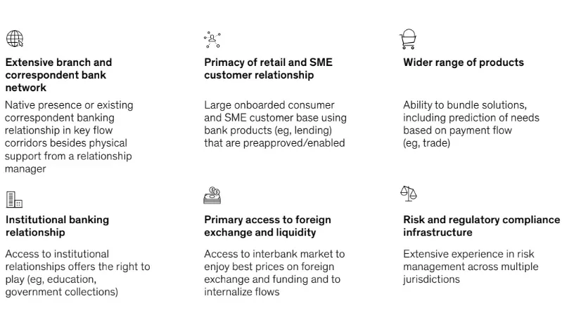 Source: McKinsey & Company