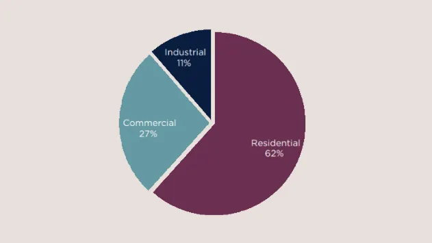 Chart from Savills