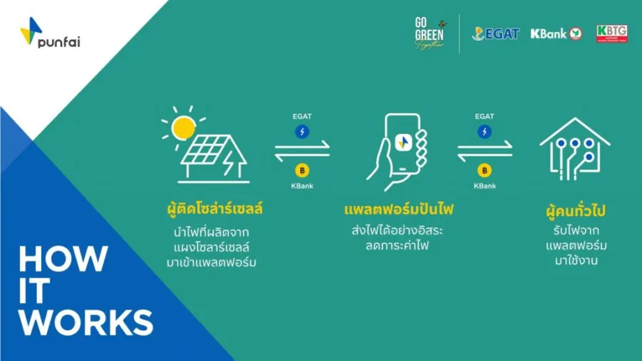Photo from EGAT.