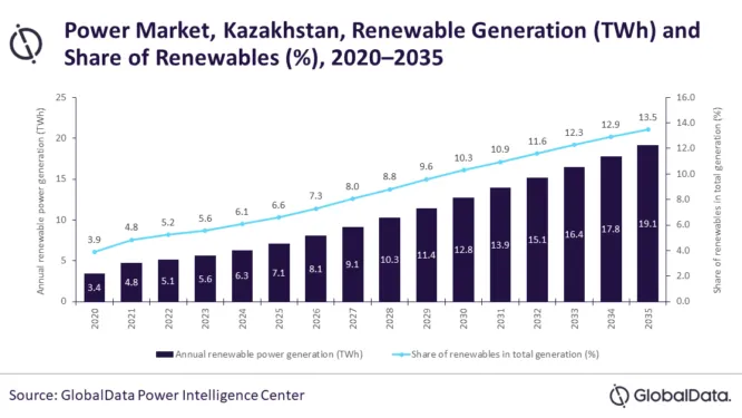 Source: GlobalData