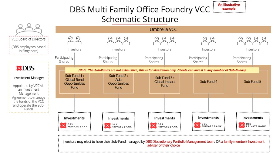 Photo courtesy of DBS.