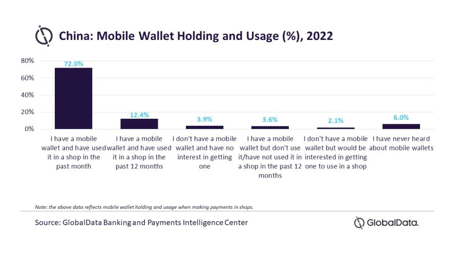 Photo courtesy of GlobalData.