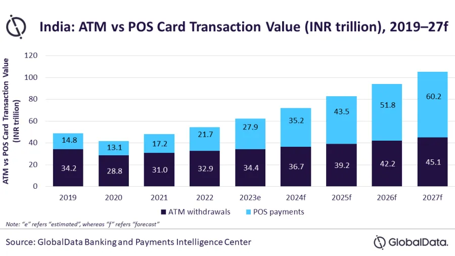 Chart by GlobalData.