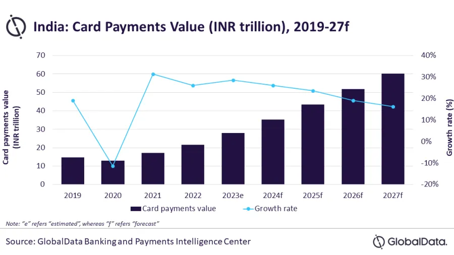 Photo courtesy of GlobalData