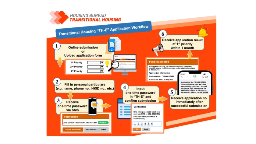 Photo from Housing Bureau