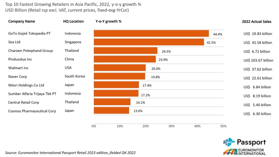Chart from Euromonitor International.