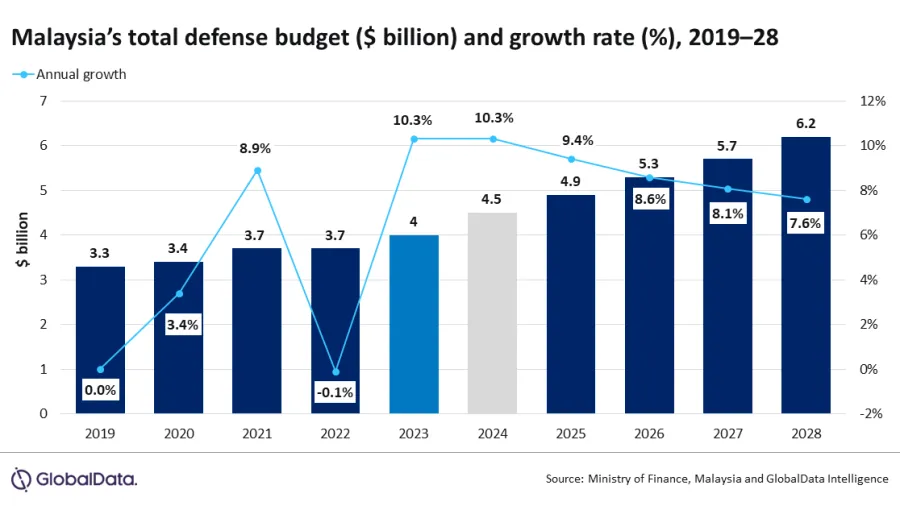 Source: GlobalData