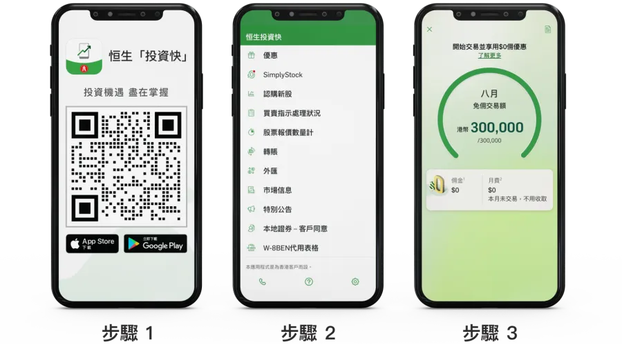 Photo from Hang Seng Bank.