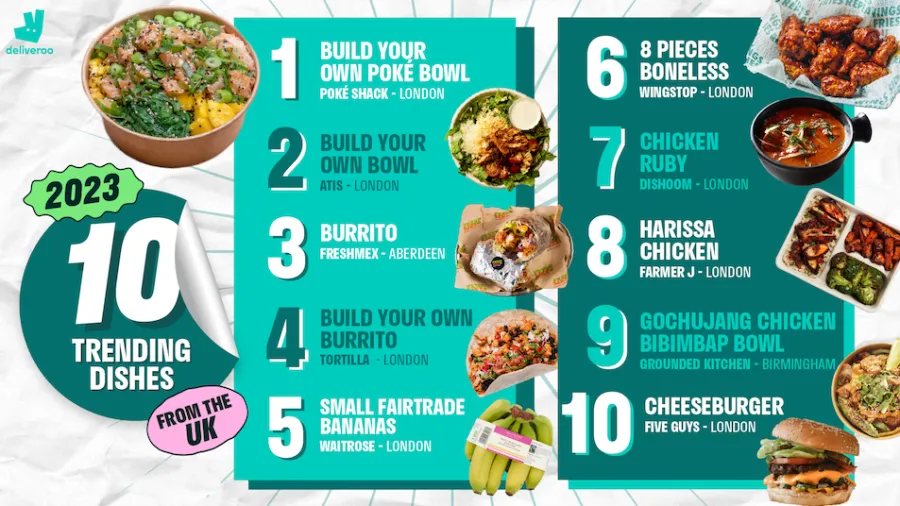/Deliveroo