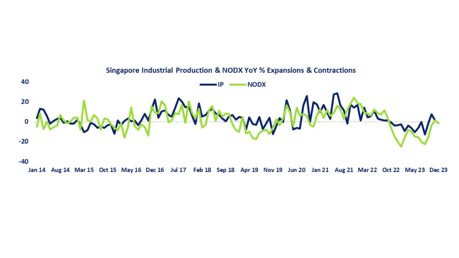 Chart from SGX