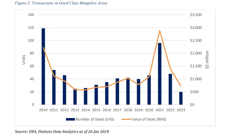 Chart from Huttons