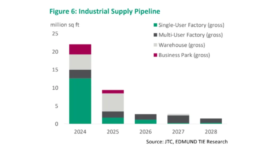 Chart from EDMUND TIE