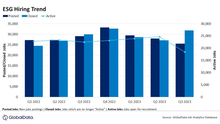 Source: GlobalData
