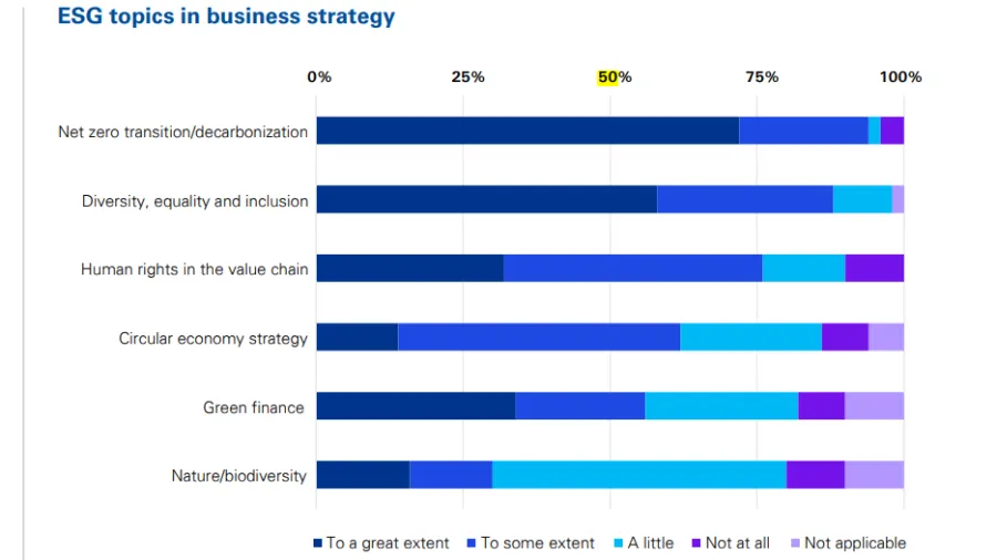 Source: KPMG