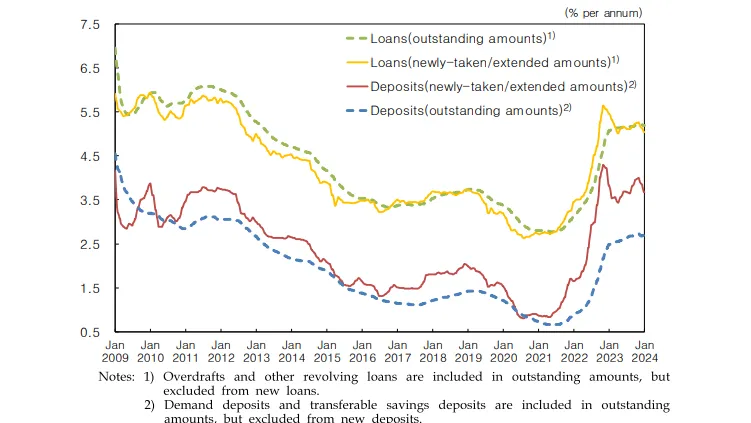 Chart courtesy of Bank of Japan (BOJ). Retrieved on March 4, 2024.
