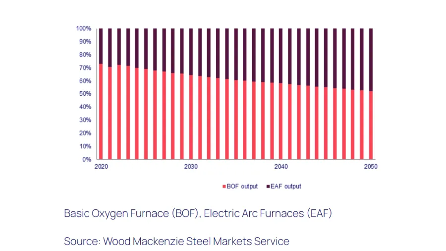 Chart by Wood Mackenzie
