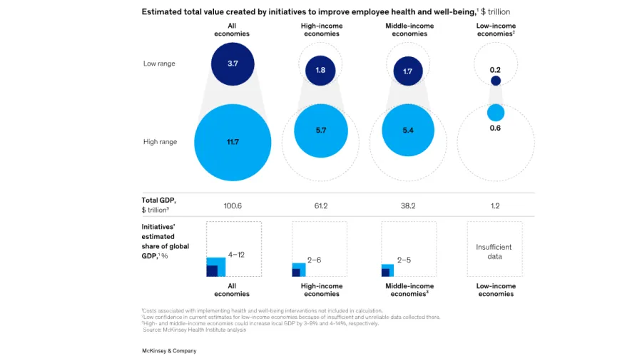 Source: Mckinsey