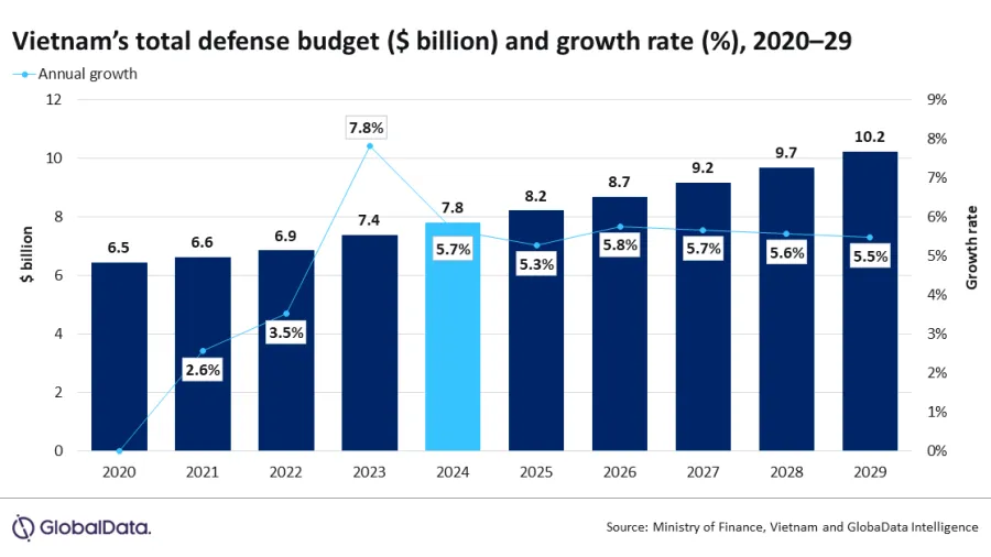Source: GlobalData