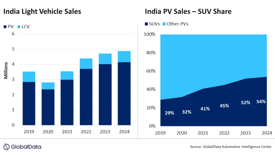 Chart from GlobalData.