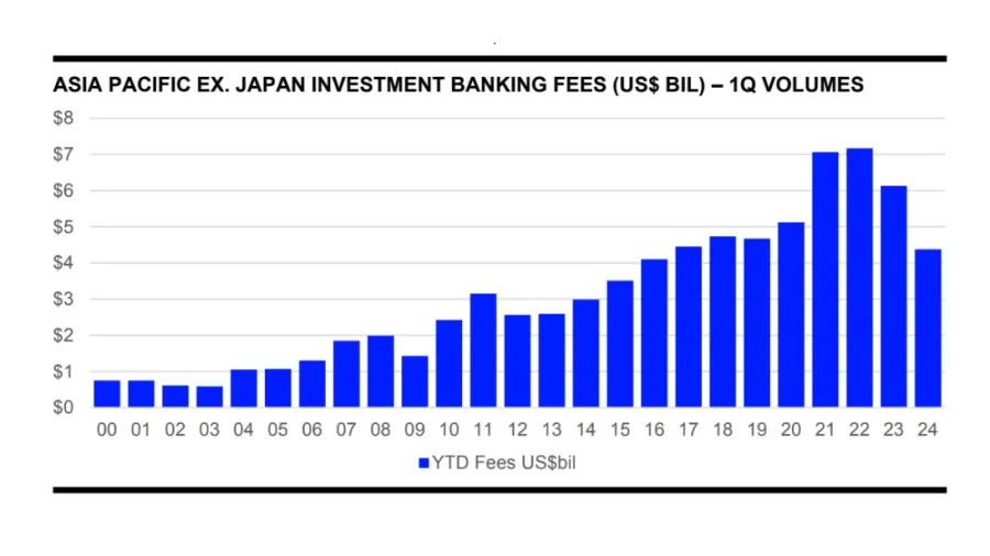 Graph by LSEG Data & Analytics.