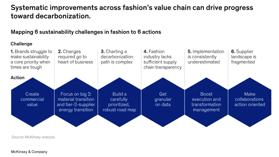 Source: Mckinsey