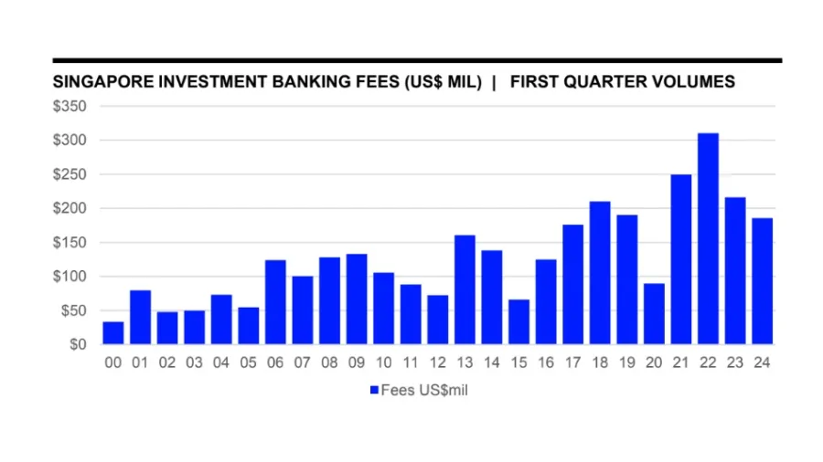Chart courtesy of KSEG Data & Analytics.