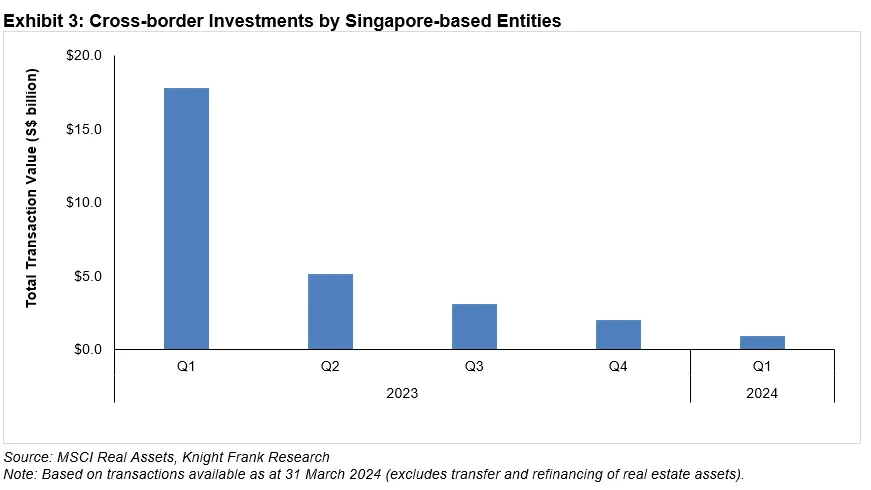 Chart from Knight Frank