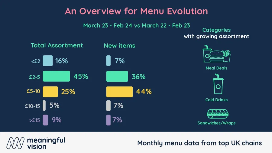 Chart from Meaningful Vision.