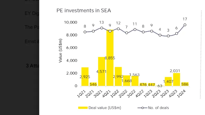 Chart from EY