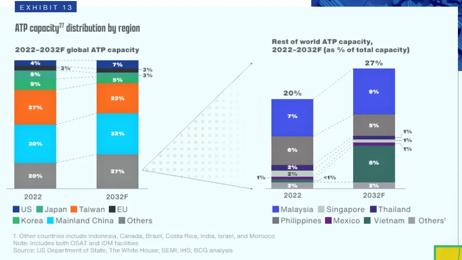 Chart by SIA and BCG
