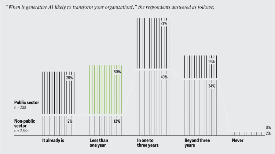 Source: Deloitte