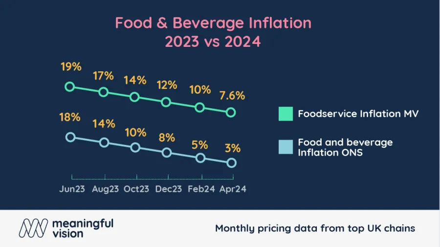 Chart from Meaningful Vision.